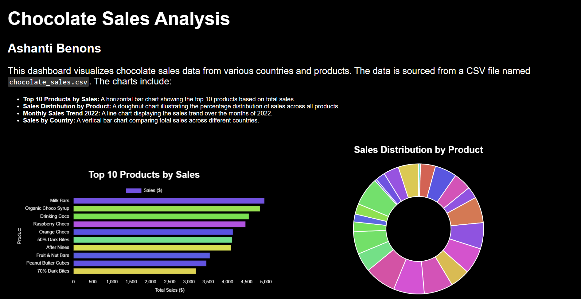 Data Visualization Project